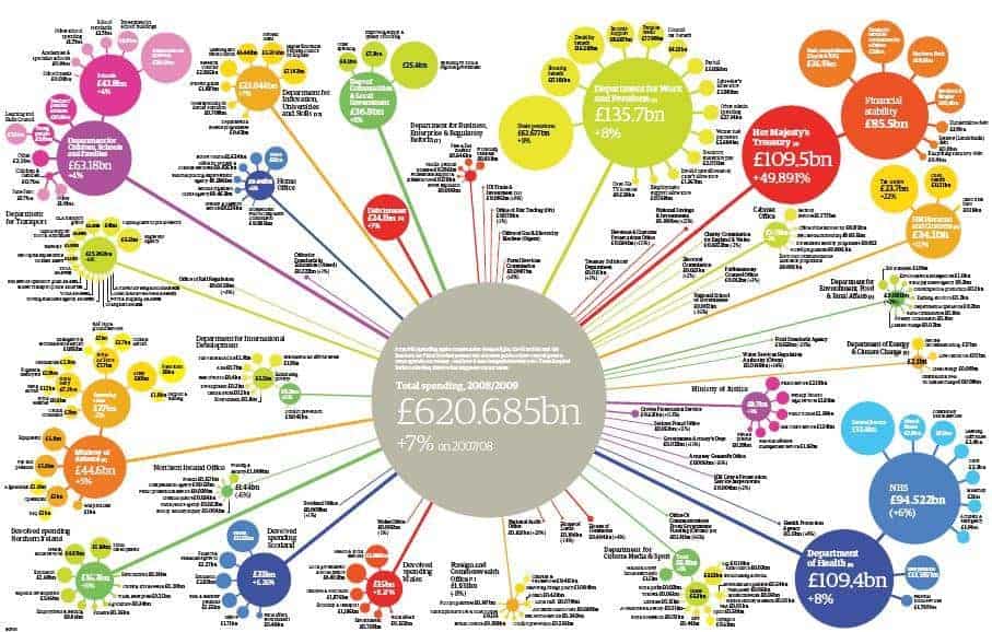 Govt spending bubble diagram